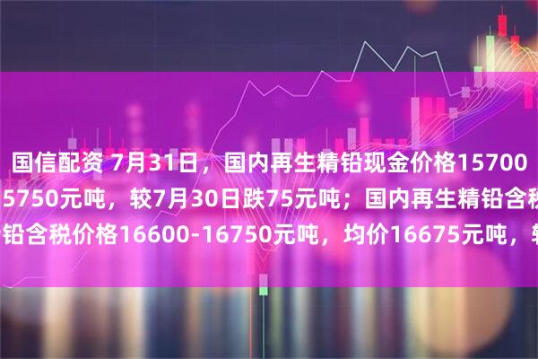 国信配资 7月31日，国内再生精铅现金价格15700-15800元吨，均价15750元吨，较7月30日跌75元吨；国内再生精铅含税价格16600-16750元吨，均价16675元吨，较7月30日跌75元吨。